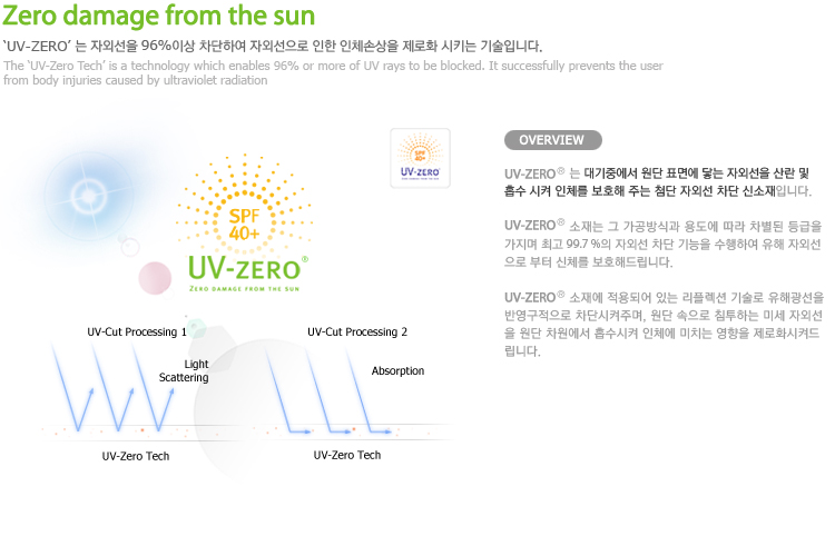 UV-Zero